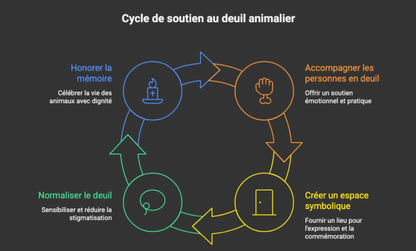 Atelier création urne commémorative en béton groupe